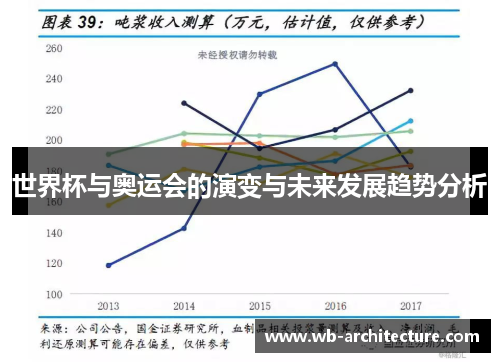 世界杯与奥运会的演变与未来发展趋势分析